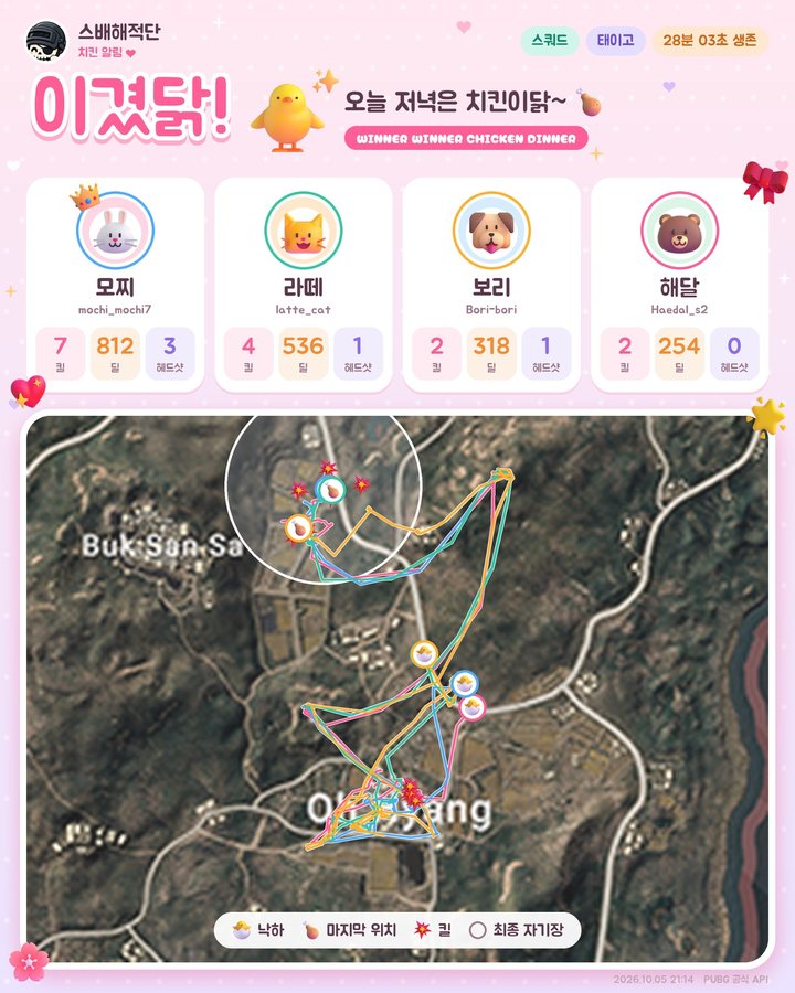 치킨 알림 카드 예시 — 스쿼드 4명의 킬·딜량과 동선 지도